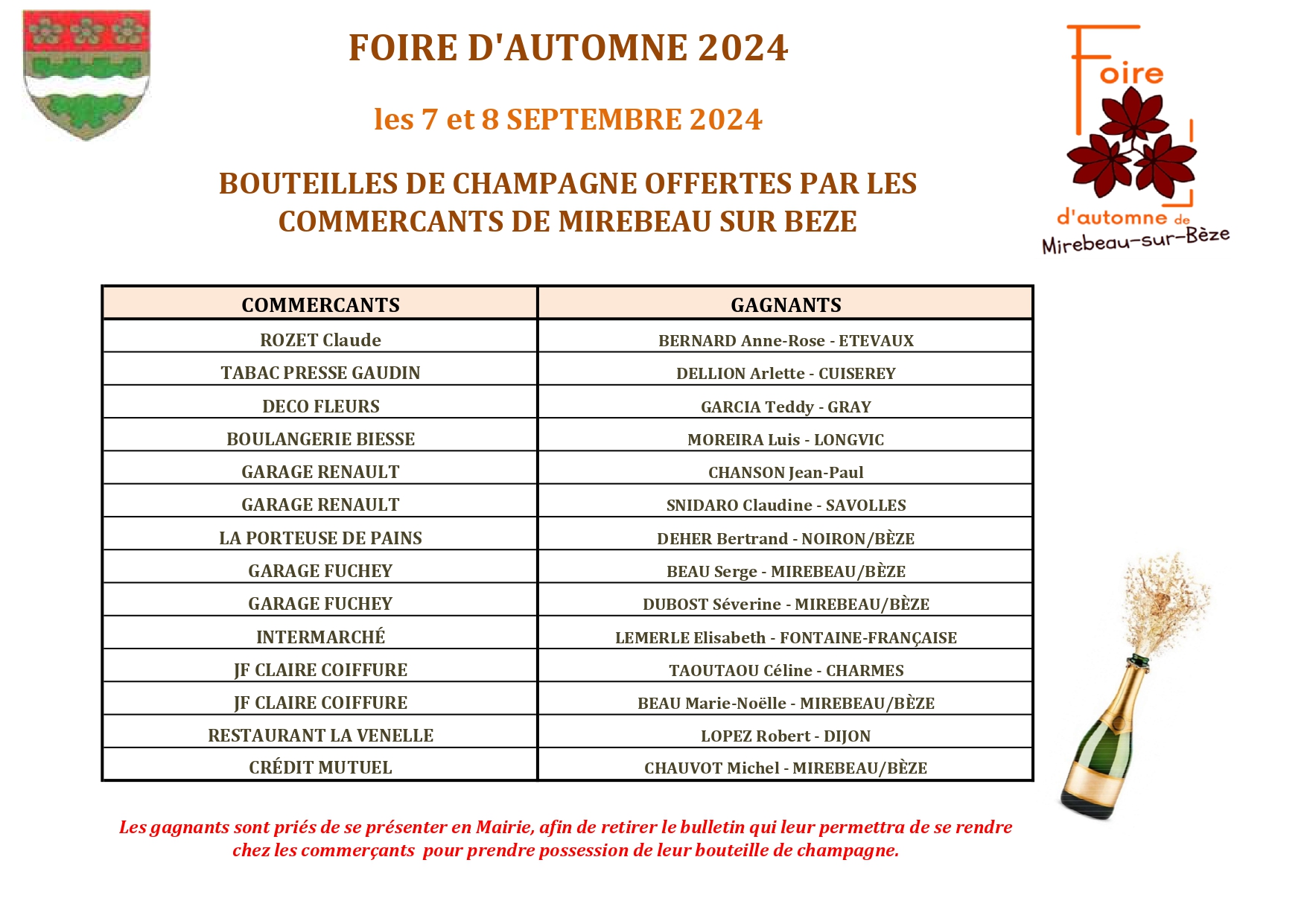 GAGNANTS TOMBOLA FOIRE 2024