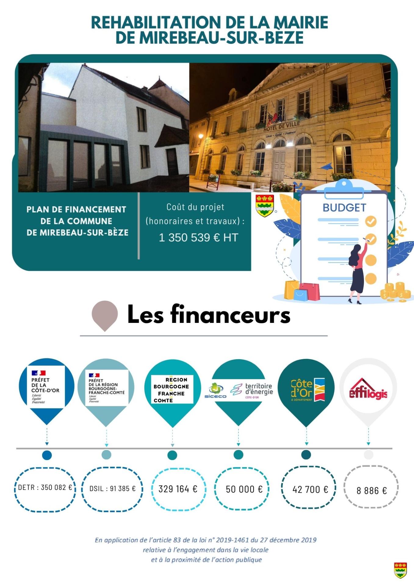 image plan de financement Mirebeau-sur-Bèze